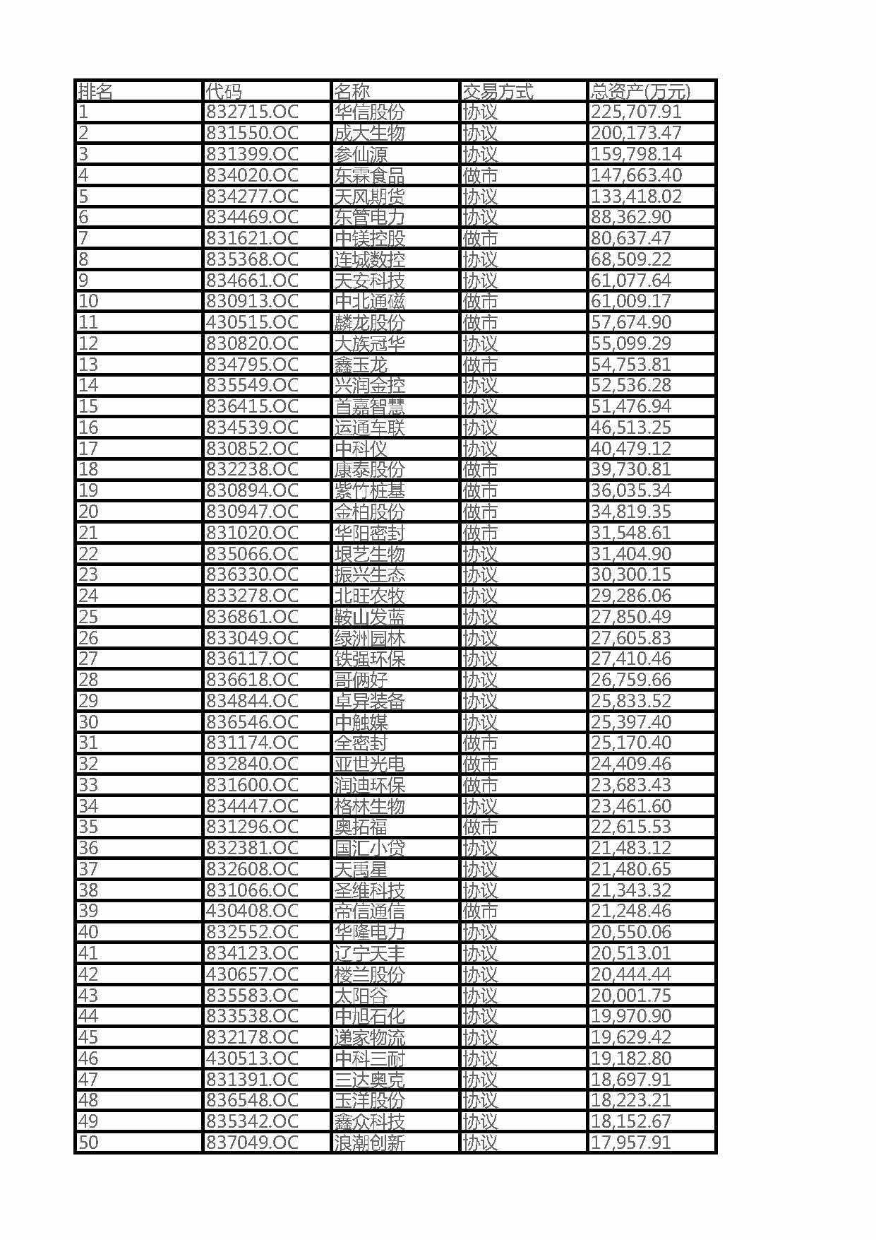 2016 Liaoning Province NEEQ Listed Top 100 Companies by Total Assets (Full List)(图1)